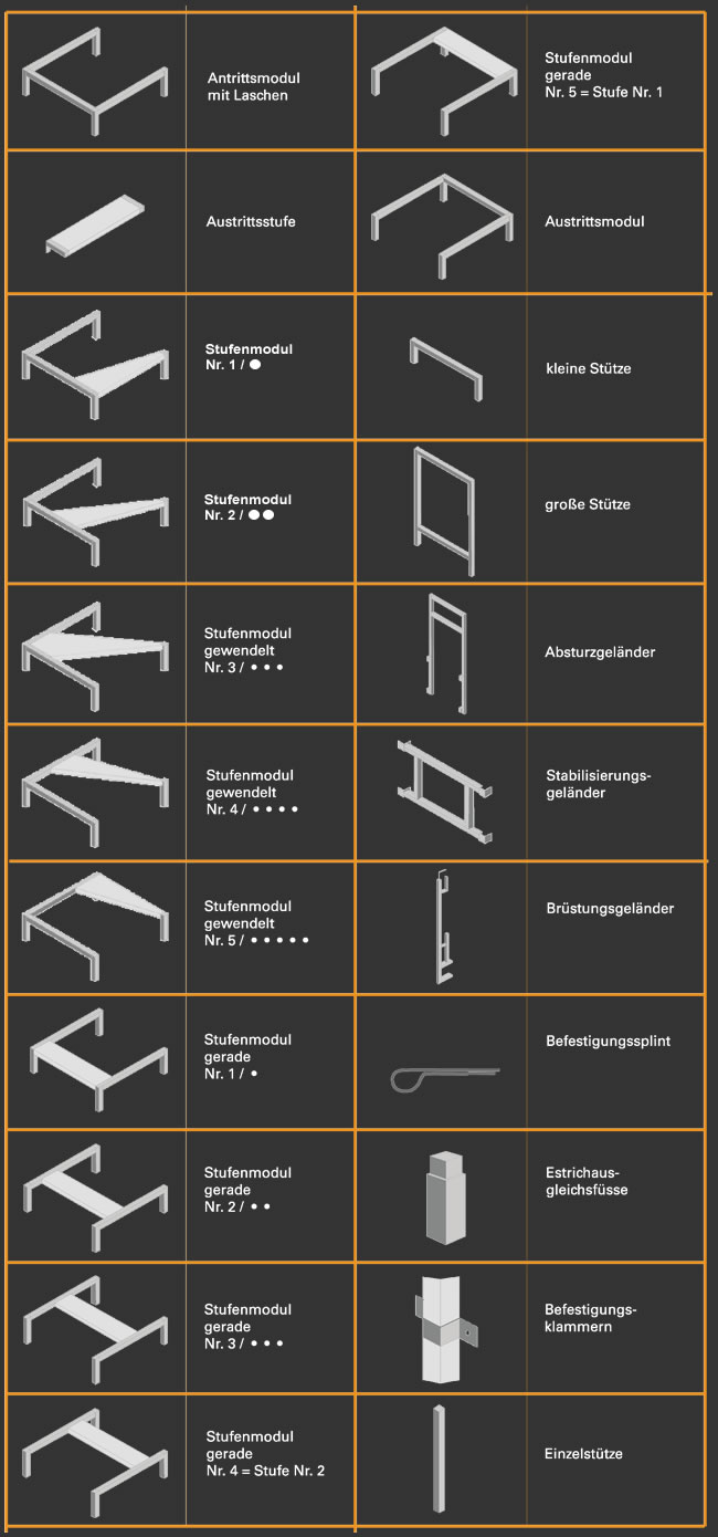 Bautreppe - Alle Elemente der Treppe als Tabelle